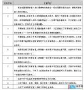 2011年广东省公务员考试（法律）申论真题解读