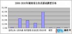 2011湖南省公务员面试考情分析及命题趋势