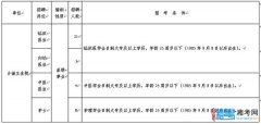 郴州资兴市乡镇卫生院招聘36名专业技术人员公告