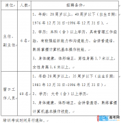 2017邵阳市城区办税服务厅招聘66名工作人员公告